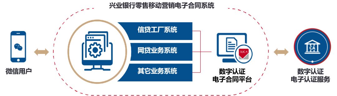 兴业银行移动零售电子合同.jpg 兴业银行移动零售电子合同.jpg